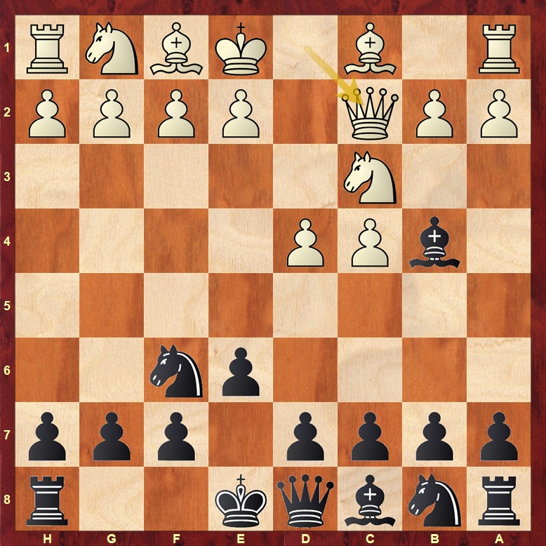 Negras Nimzo-India vs 4.Dc2