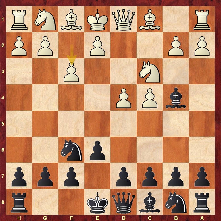 Negras Nimzo-India vs 4.f3