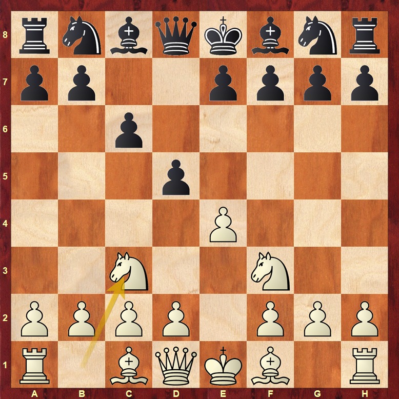 Blancas 2 Caballos vs Caro-Kann